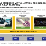 Renesas embedded virtualization technology for the R-Car automotive platform (Graphic: Business Wire)