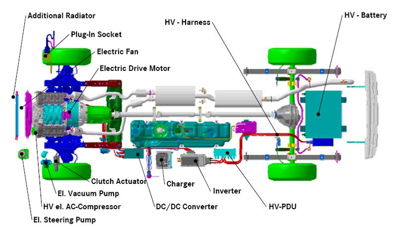 Electric vehicles technology research and development