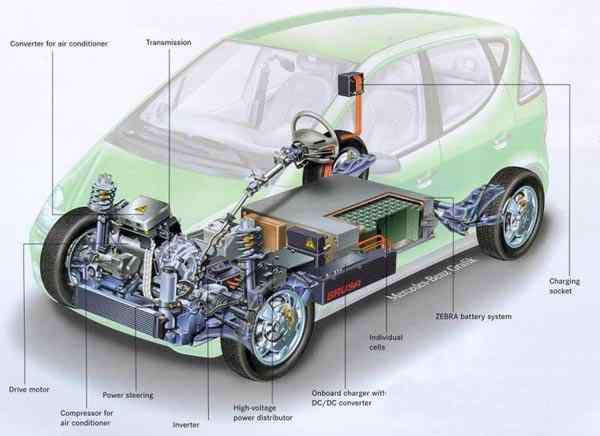 ALSO: 350 Electric Vehicle