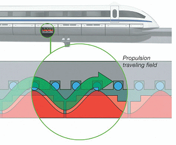 Car Engine Efficiency