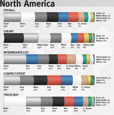 Lamborghini on 2011 Dupont Global Automotive Color Popularity Report  What Is You