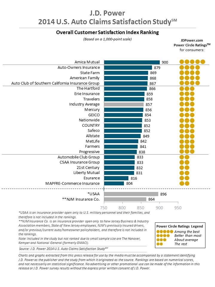 power circle ratings legend 5 among the best 4 better than most 3 ...