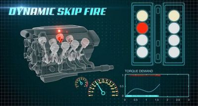 dynamic skip fire (select to view enlarged photo)