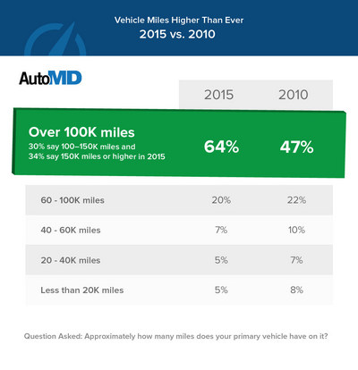 auto md survey (select to view enlarged photo)