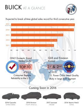 Global Car Sales