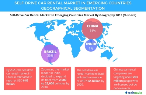 global car rental market analysis 2 days ago the global car rental market research report provides an in-depth analysis of the major global car rental industry leading players along with. global car rental market analysis 2 days ago the global car rental market research report provides an in-depth analysis of the major global car rental industry leading players along with.