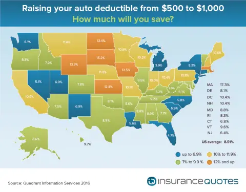 How Much Do You Really Save by Increasing Your Auto Insurance Deductible? It Depends Where You Live, According to New State-by-State Analysis