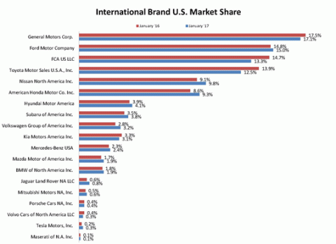 auto market