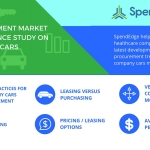 SpendEdge recently helped a client understand the best practices for company cars management. (Graphic: Business Wire)