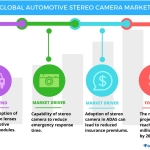 Technavio has published a new report on the global automotive stereo camera market from 2017-2021. (Graphic: Business Wire) 