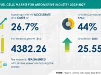 Fuel Cells Market for Automotive Industry Market size is set to grow by USD 4382.26 mn from 2023-2027, increased demand for efficient and cleaner fuel to boost the market growth, Technavio