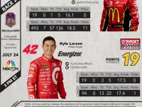 NASCAR Cup - Indianapolis Motor Speedway Advance