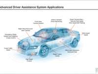 Advanced Driver Assistance Systems - Consumer Interest