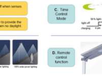 PIR Sensing Mode-Solar Street Lamps / GES Solar