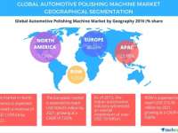 Growing Used Car Market to Boost the Global Automotive Polishing Machine Market Through 2021, Says Technavio
