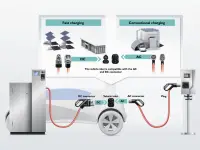 2017 NAIAS - The EV Charging System of Tomorrow