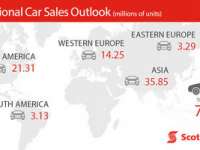 2017 Worldwide Car Sales Prediction From Scotia Bank