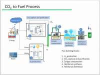 Methanol Made From Coal For Liquid Auto Fuel Has Grown Rapidly In China Since 2000 (But Not In USA) - The Methanol Economy Methanol Made From Coal For Liquid Auto Fuel Has Grown Rapidly In China Since 2000 (But Not In USA) - The Methanol Economy