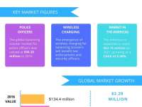Balancing Scooter Market for Law Enforcement and Security - Trends and Forecasts by Technavio