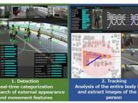 Technology with AI for Real-Time People-Detection and Tracking