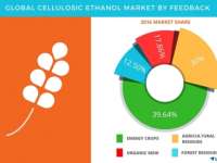 Cellulosic Ethanol Market - Global Forecast and Opportunity Assessment by Technavio