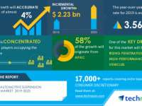 Automotive Suspension Member Market 2019-2023 | Rising Penetration of High-performance Vehicles to Boost Growth | Technavio
