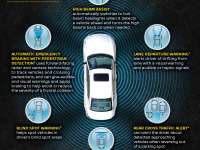 Nissan Technology Helps You Drive Safely Nissan Technology Helps You Drive Safely