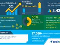 Global Automotive Smart Key Fob Market 2020-2024 | Rising Demand of Automotive Electronics to Boost Growth Global Automotive Smart Key Fob Market 2020-2024 | Rising Demand of Automotive Electronics to Boost Growth
