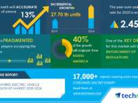 Hybrid Electric Vehicle Conversion Kit Market | Enforcement of Regulations to Boost Growth | Technavio Hybrid Electric Vehicle Conversion Kit Market | Enforcement of Regulations to Boost Growth | Technavio