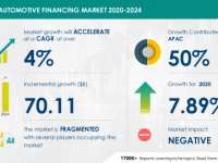 Automotive Financing Market | Accelerate at a CAGR of over 4% during 2020-2024 | Technavio