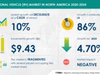 Recreational Vehicle (RV) Market to Decelerate at a CAGR of Almost 10% During 2020-2024 | Technavio