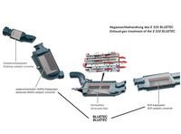 How Bluetec Works (select to view enlarged photo)