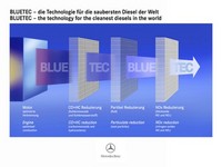 How Bluetec Works(select to view enlarged photo)