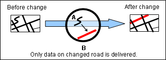 Figure 1: Differential map data delivery