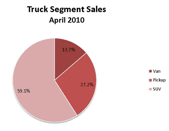 TruckSegmentApril2010