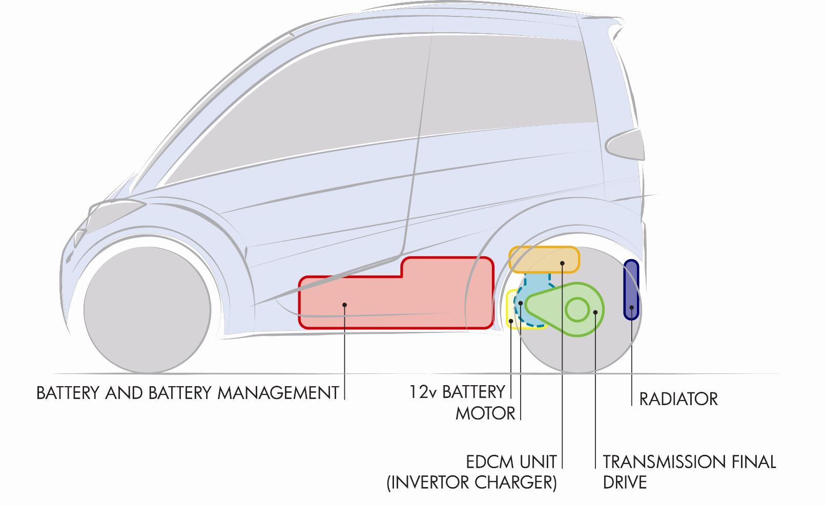 T.27 The World's Most Efficient Electric Vehicle