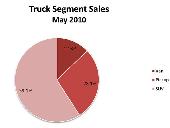TruckSegmentMay2010