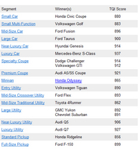 2010 Total Quality Award Winners (select to view enlarged photo)