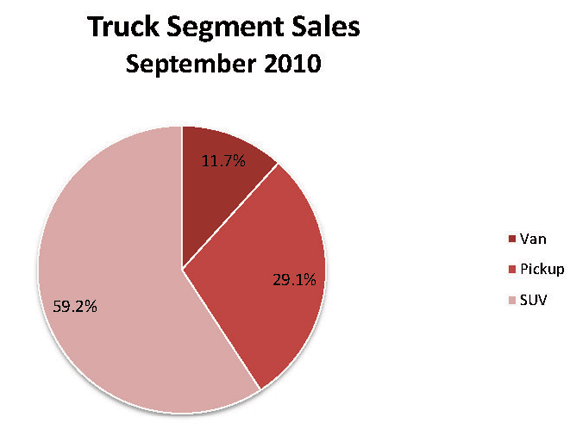 TruckSegmentSeptember2010