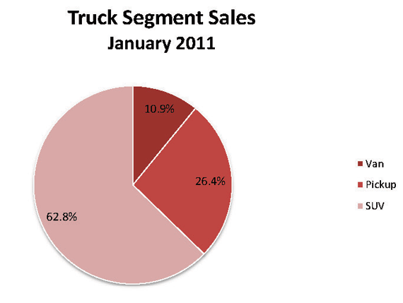 TruckSegmentJanuary2011