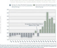 chart (select to view enlarged photo)