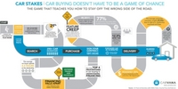 carvana (select to view enlarged photo)