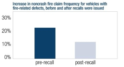 insurance study