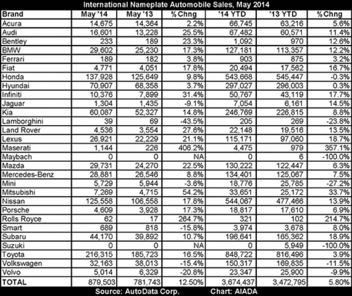 may 2014 chart (select to view enlarged photo)