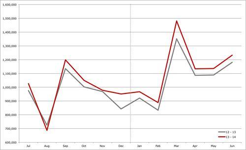 sales chart