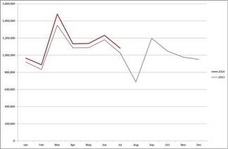 european car sales (select to view enlarged photo)