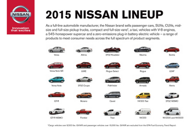 nissan car lineup (select to view enlarged photo)