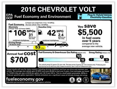 chevy volt stats (select to view enlarged photo)