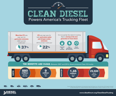 clean diesel (select to view enlarged photo)