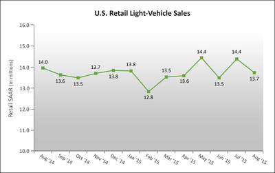 sales chart (select to view enlarged photo)